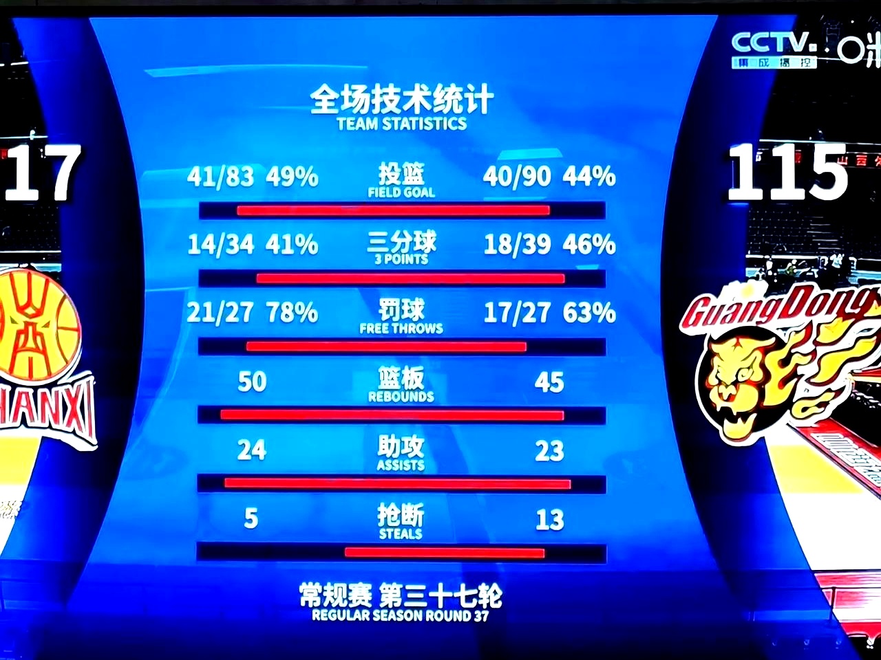 晋级下一阶段首场状态出色，篮网观众沸腾！，德布劳内重返赛场热度持续攀升