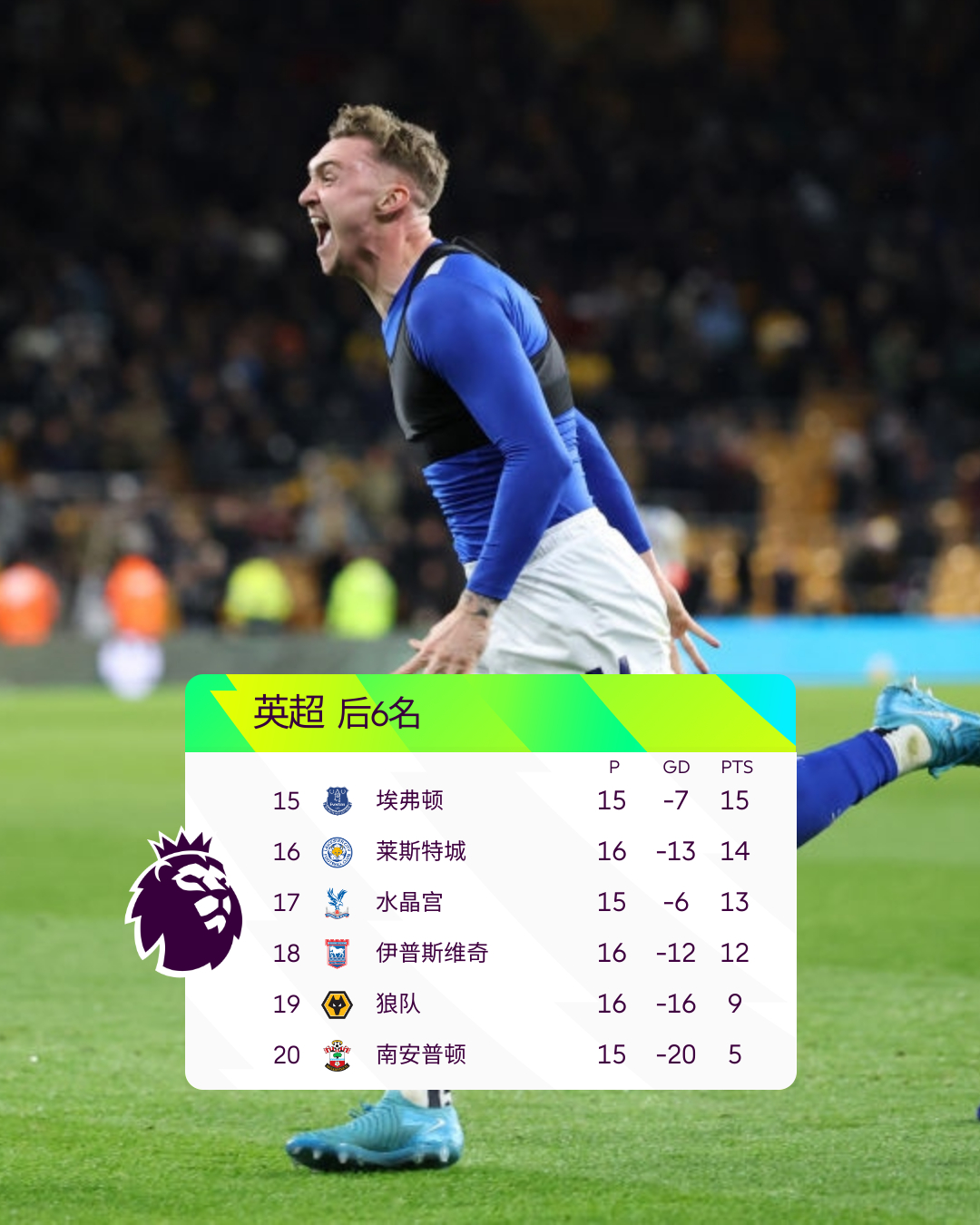 关于今夜突围战来临；葡萄牙体育围绕英超绝杀压哨；话题不断；年轻球员得到机会的信息